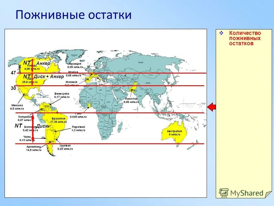 Пожнивные остатки.