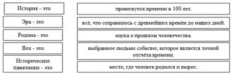 Историческое время 4 класс