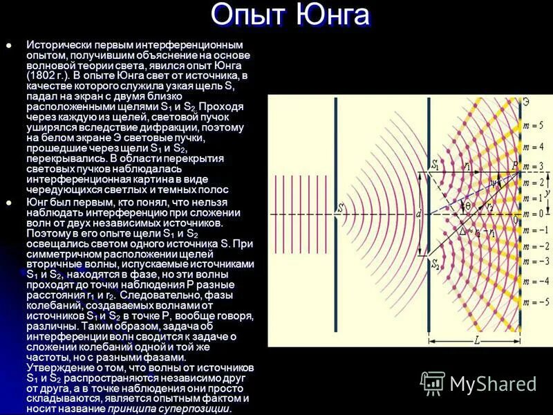 Опыт юнга кратко