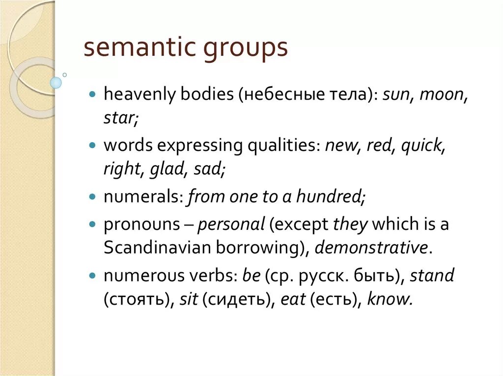 Modern english words. Semantic Groups. Lexical-semantic Groups. Lexico semantic Group. Semantic grouping.