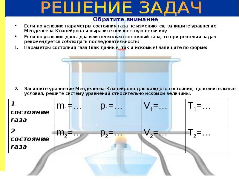 Параметры состояния газа. Уравнение Менделеева-Клапейрона изопроцессы. Изопроцессы решение задач. Изменение внутренней энергии для 2 молей. Газовые условия воды