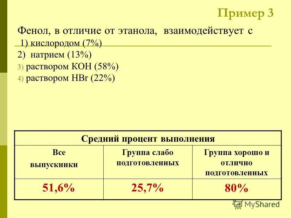 этанол взаимодействует с кислородом