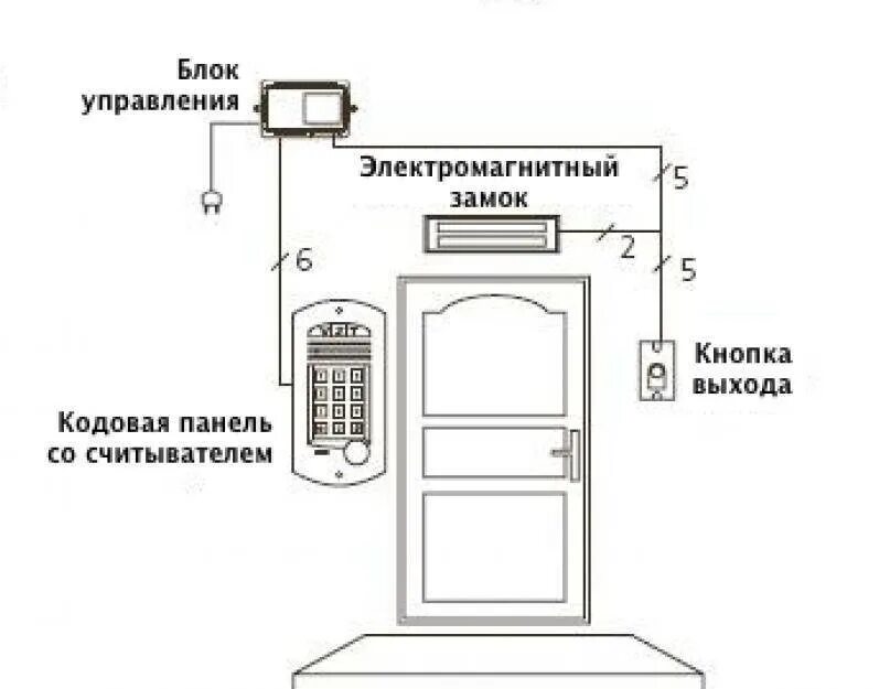 Кнопка для электромагнитного замка. Схема установки электромагнитного замка на калитку. электромагнитный замок на входную дверь схема монтажа. схема подключения скуд с электромагнитным замком. схема электромагнитного замка входной двери.