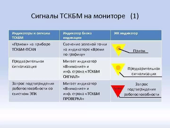 Определите какое значение имеет сигнал тскбм. Сигналы тскбм. сигналы тскбм на мониторе блок. сигналы индикатора тскбм. предварительная сигнализация тскбм.