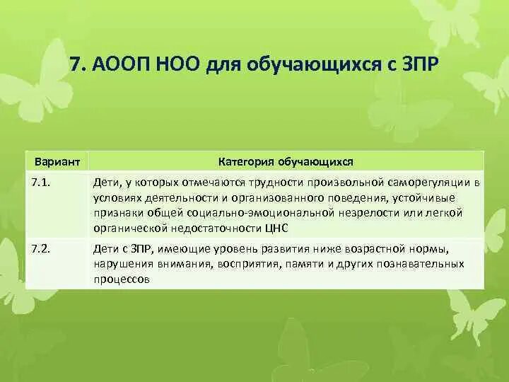 Аооп вариант 7. Варианты АООП НОО обучающихся с ЗПР. ЗПР вариант 7.1. АООП НОО ЗПР 7.1. Требования к АООП НОО для обучающихся с ЗПР.