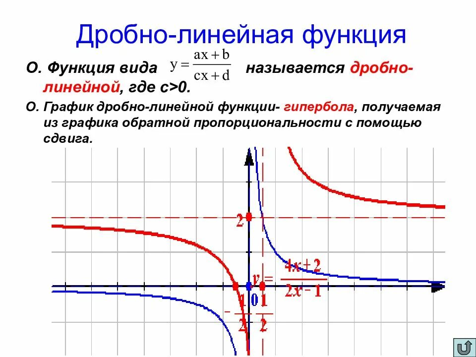 Зачем функция. График дробно-линейной функции. График функции дробно-линейной функции. Дробно линейная функция и ее график смещения. Как называется график дробно - линейной функции?.