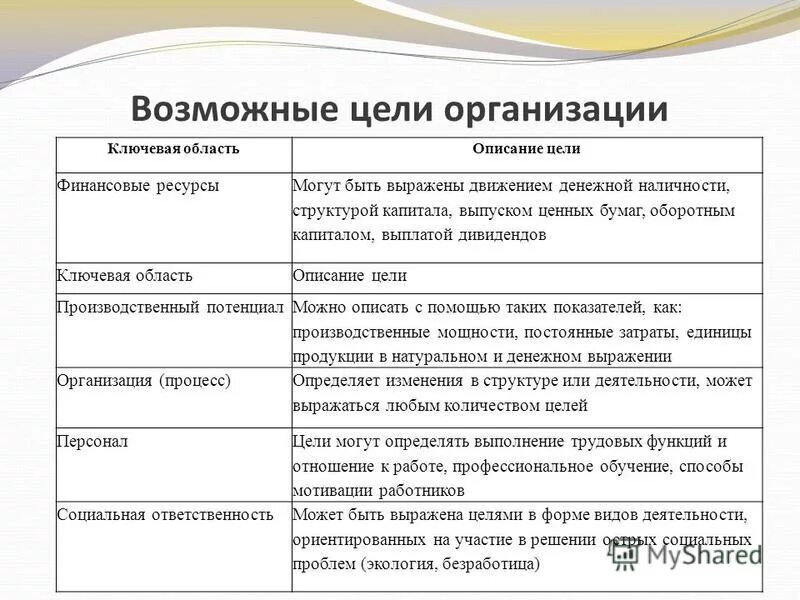 Ценные бумаги оборотные