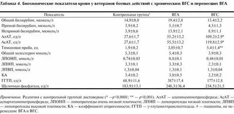 Ггт норма у женщин по возрасту таблица Таблица расшифровки нормальных показателей биохимии у новорожденных