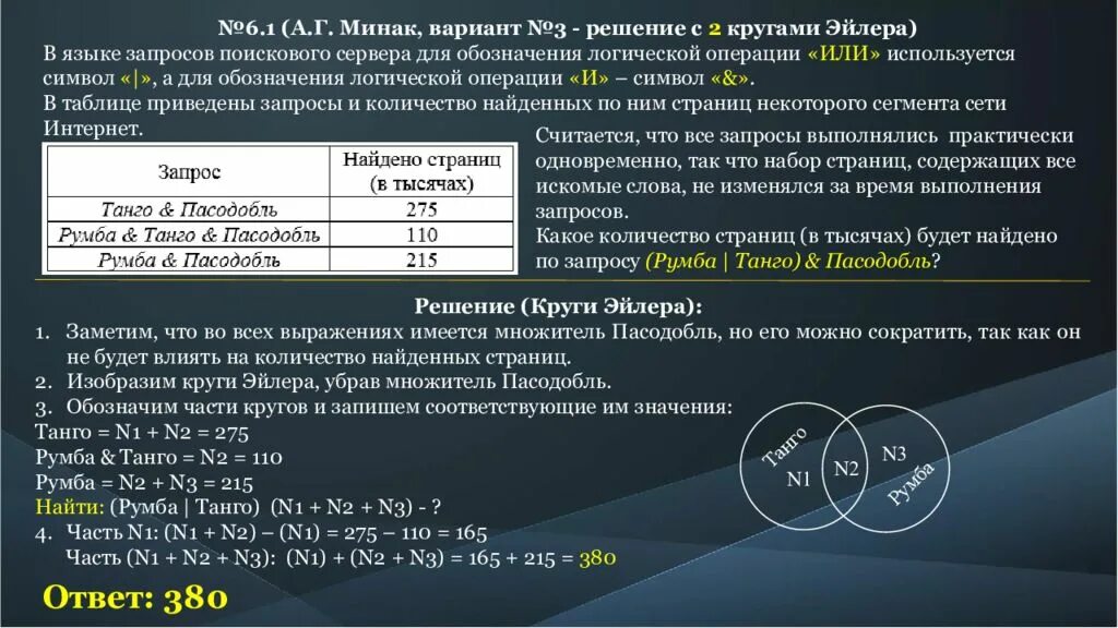 Задачи на поисковые запросы. Запросы в поисковых системах Информатика. В языке запросов поискового сервера для обозначения. В языке запросов сервера для обозначения для обозначения.