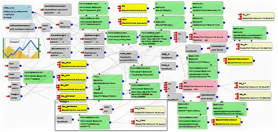 Алгоритм линии. Торговый робот. алгоритмы робота торговля. простая схема робота tslab 2.2. какие алгоритмы используют торговые роботы фондового рынка.
