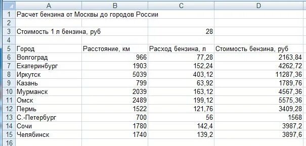Сколько литров бензина нужно на 100 километров. Таблица для подсчета расходов топлива. таблица расчета расхода топлива на 100 километров. расчёт бензина на поездку формула.