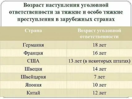 Уголовная ответственность наступает за особо тяжкие