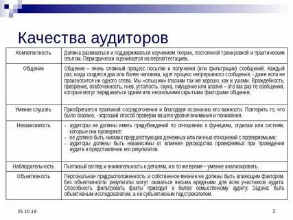 Аудит персональных данных в организации