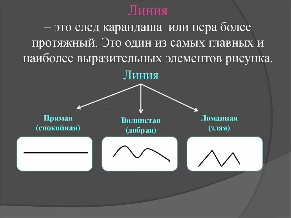 Линия. Прямая линия. Линия определение. Линия в искусстве.