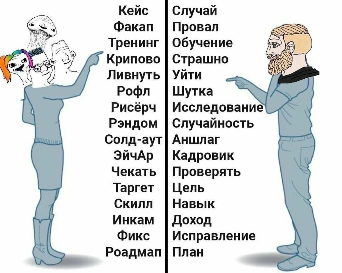 Сленг это. Современный молодежный сленг. Современные слова. Молодежный сленг Мем. Шутка на Молодежном сленге.