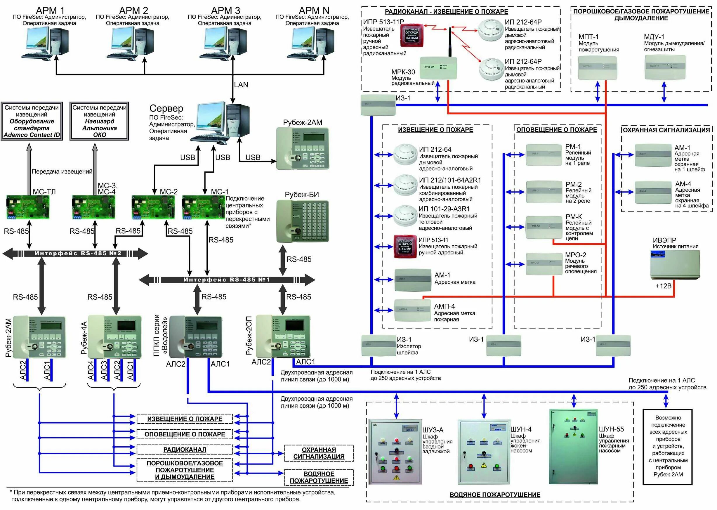 Оповещение рубеж. Схема охранной сигнализации рубеж. Пожарная сигнализация рубеж структурная схема. Рубеж адресная система пожарной сигнализации схема. Адресная система пожарной сигнализации рубеж r3.