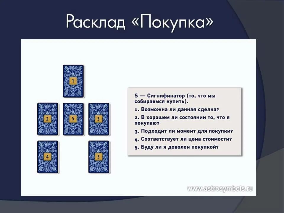 Расклады самому себе на таро. Расклад на покупку квартиры Таро схема расклада. Расклад Таро на покупку недвижимости. Расскалда на покупку машины. Покупка Таро расклад.