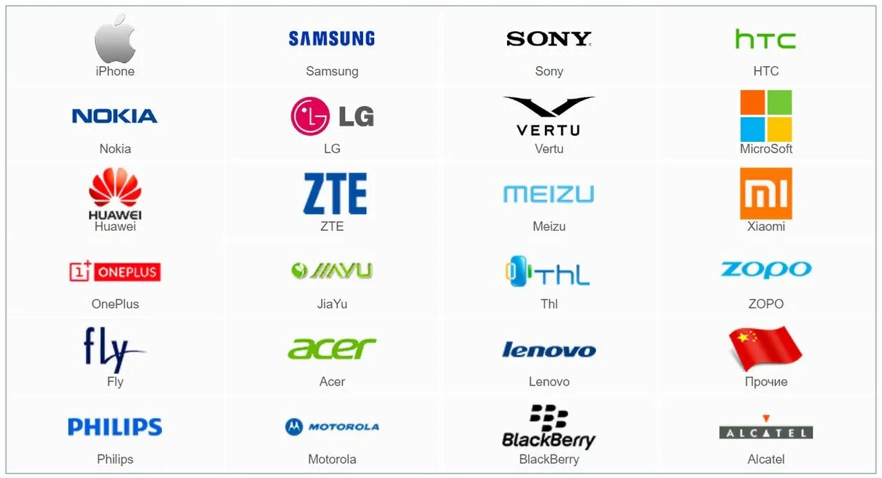 Марки телефонов. Марки телефонов список. Производители телефонов. Бренды мобильных телефонов. Кому принадлежит андроид