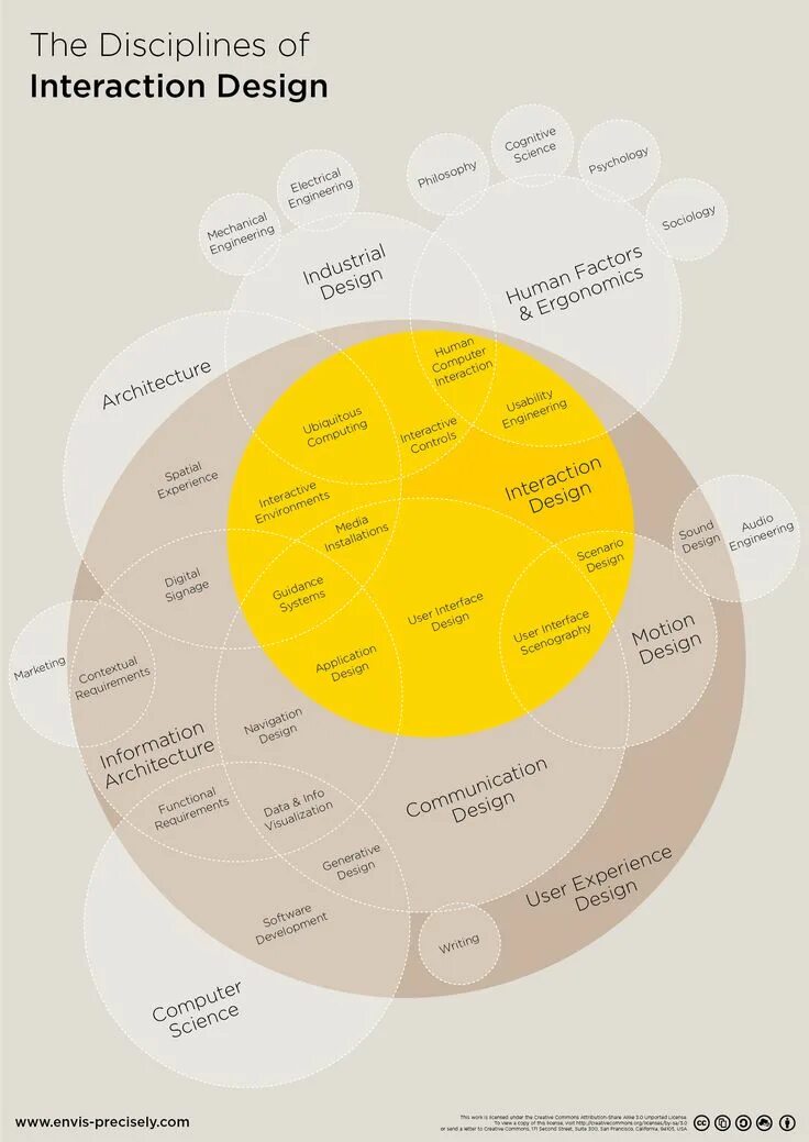 Interaction design. Ux дизайн. user experience дизайн это. ux interaction design. uxd дизайн.