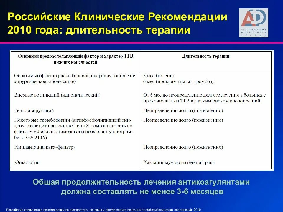 Клинические рекомендации для врачей. Российские клинические рекомендации. Тромбофлебит клинические рекомендации. Клинические рекомендации терапия. Клиническая рекомендация антитромботической терапия.