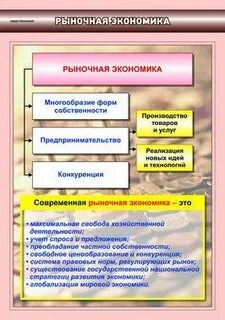 Конспект по теме рыночная экономика 8 класс