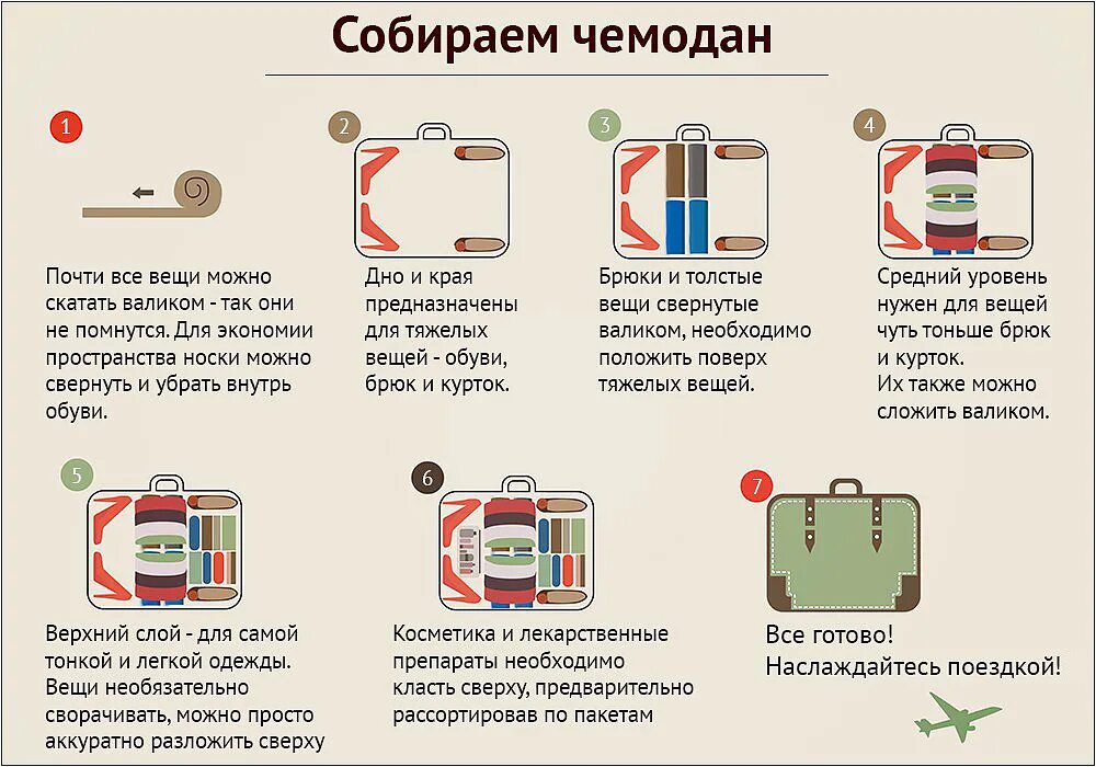 Как правильно собрать чемодан. Упаковать вещи в чемодан компактно. Правильная укладка вещей в чемодан. Как правильно собрать чемодан в самолет. Сборы в другой город