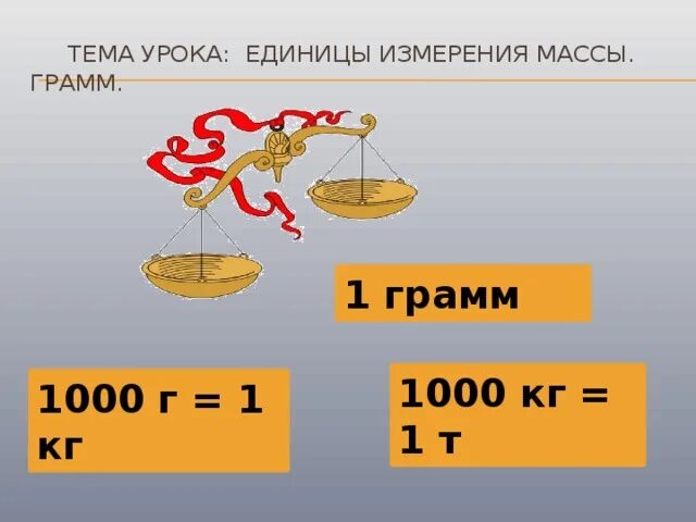 Математика граммы килограммы. Единицы массы грамм. Единицы массы картинки. Единицы массы килограмм грамм. Единицы массы грамм 3 класс.