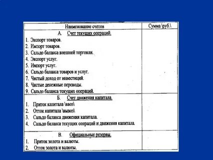 Счета платежного баланса