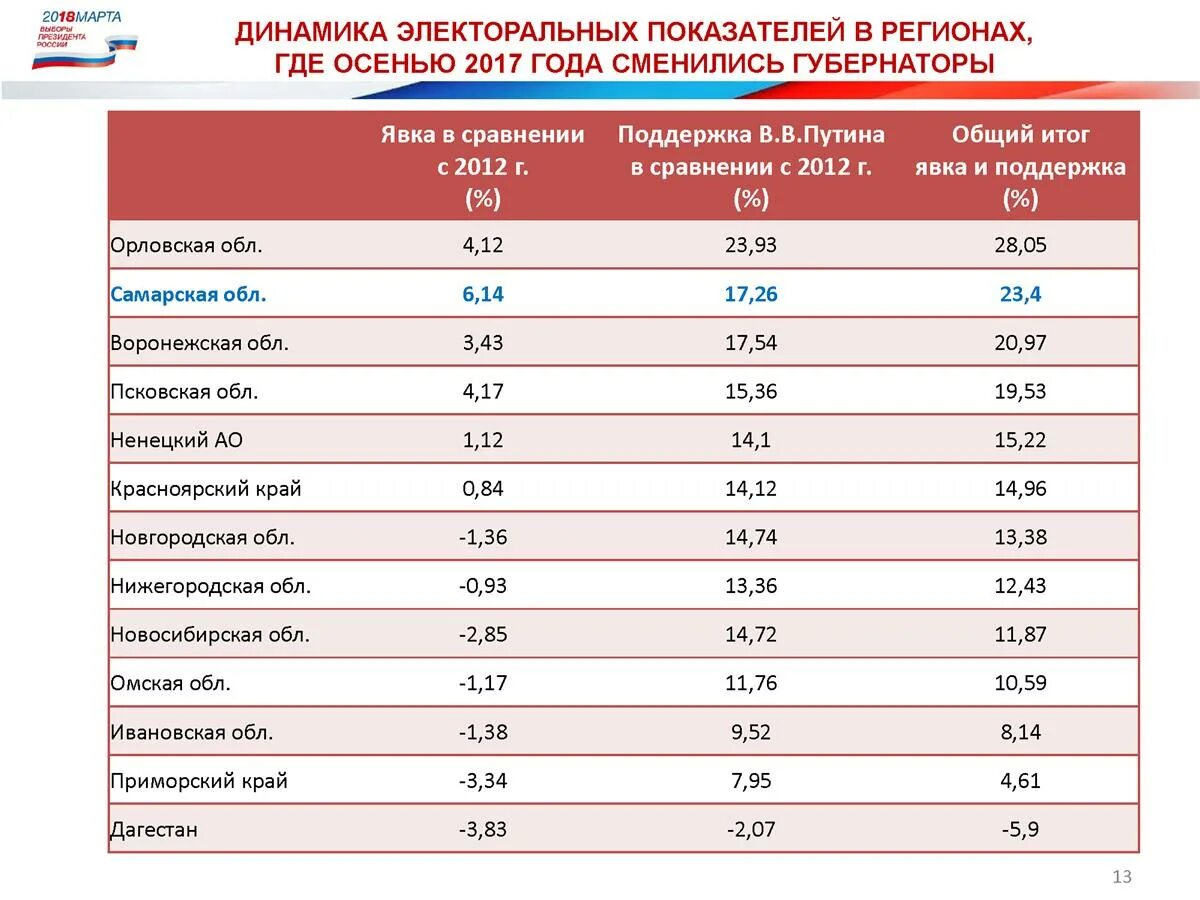 Показатели явки