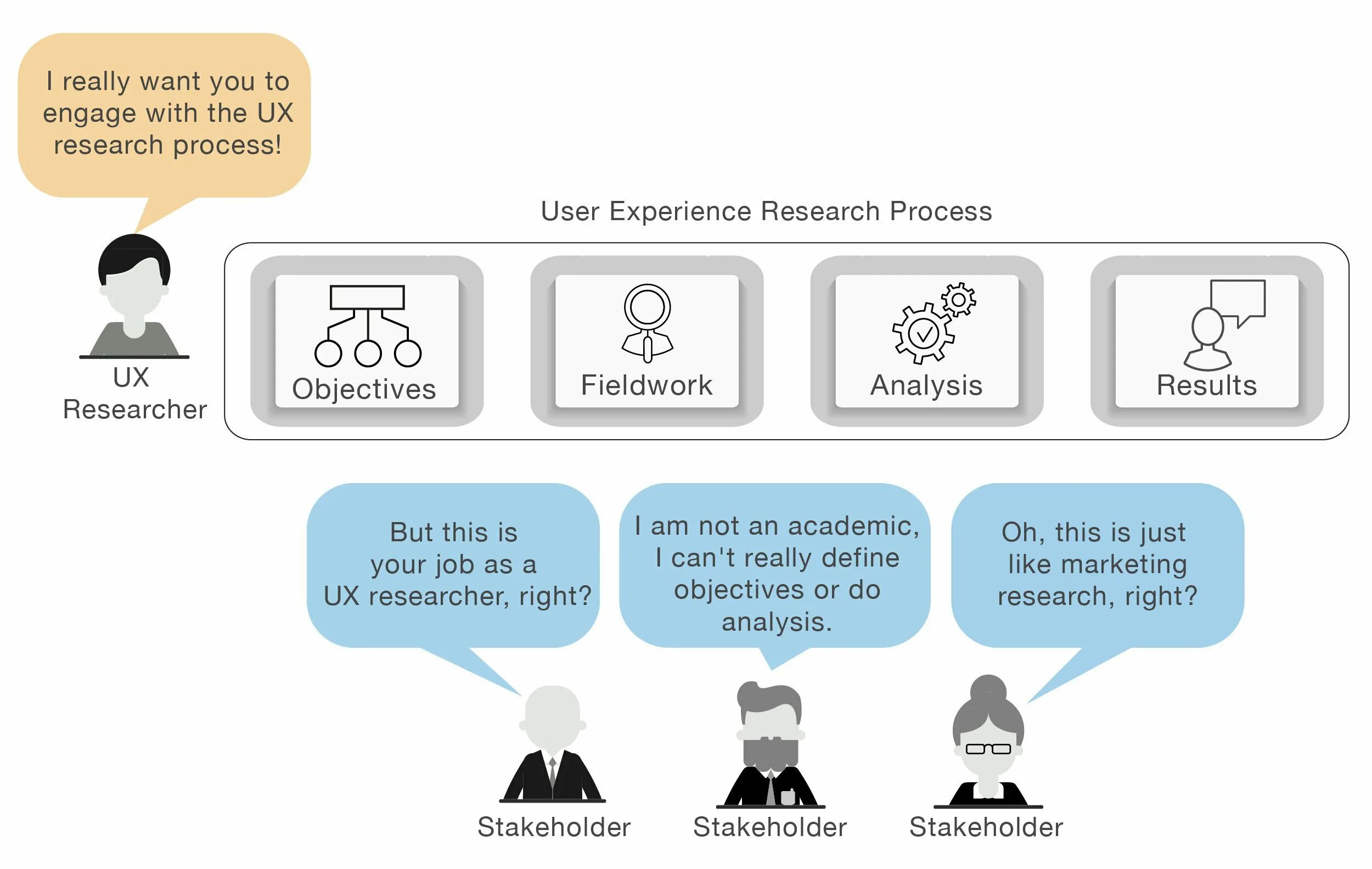 UX исследования. Дизайн исследования UX. UX research methods. Стадии UX research.