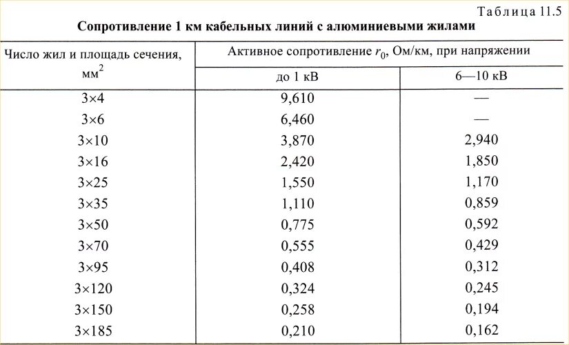 Moscow Power Engineering Institute: Mathcad Calculation Server