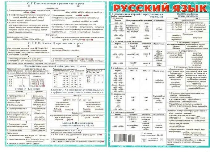 Шпаргалка русский язык 1 задание. Шпаргалки по русскому языку. Русский язык. Шпаргалка. Шпаргалка по правилам русского языка. Шпаргалки Огю русскому языку.