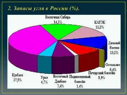 Самые большие запасы фитомассы земного шара сосредоточены