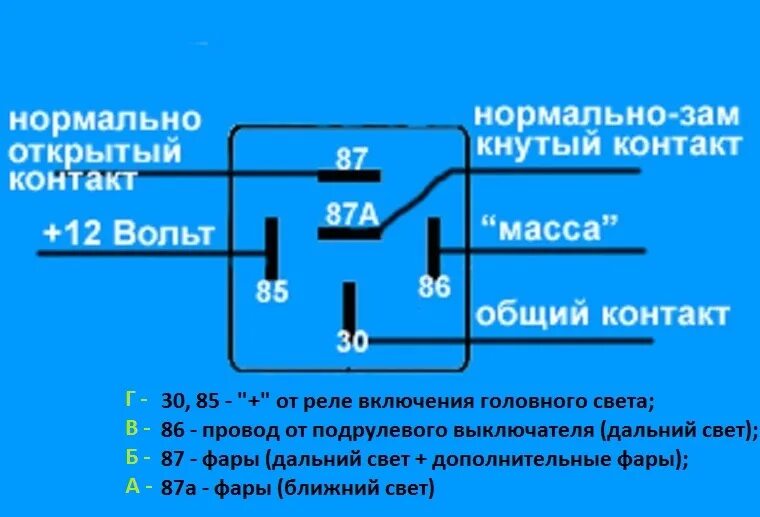 Пятиконтактное реле распиновка