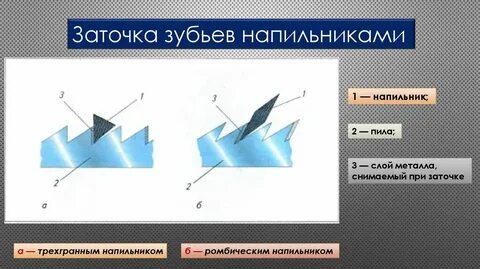 Класс точи