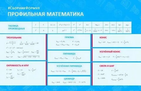 Карточка егэ математика профиль