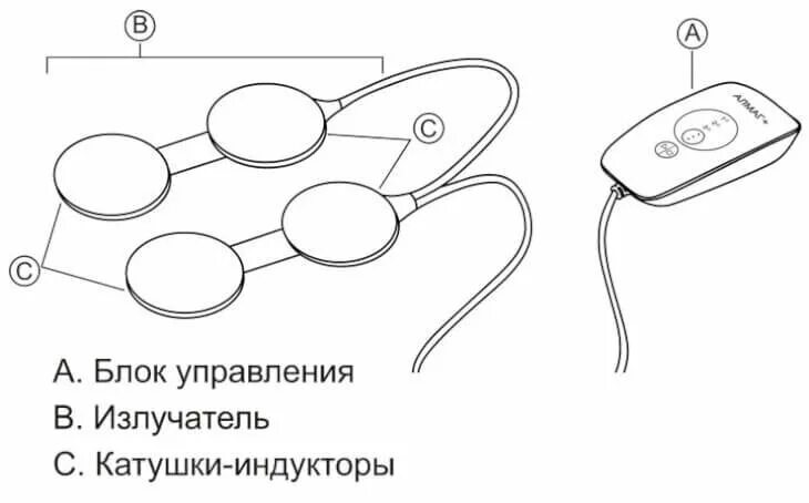 Ремонт алмаг. Алмаг-01 схема электрическая. Электрическая схема алмаг-1. Аппарат алмаг плюс. Электрическая схема аппарата алмаг 01.