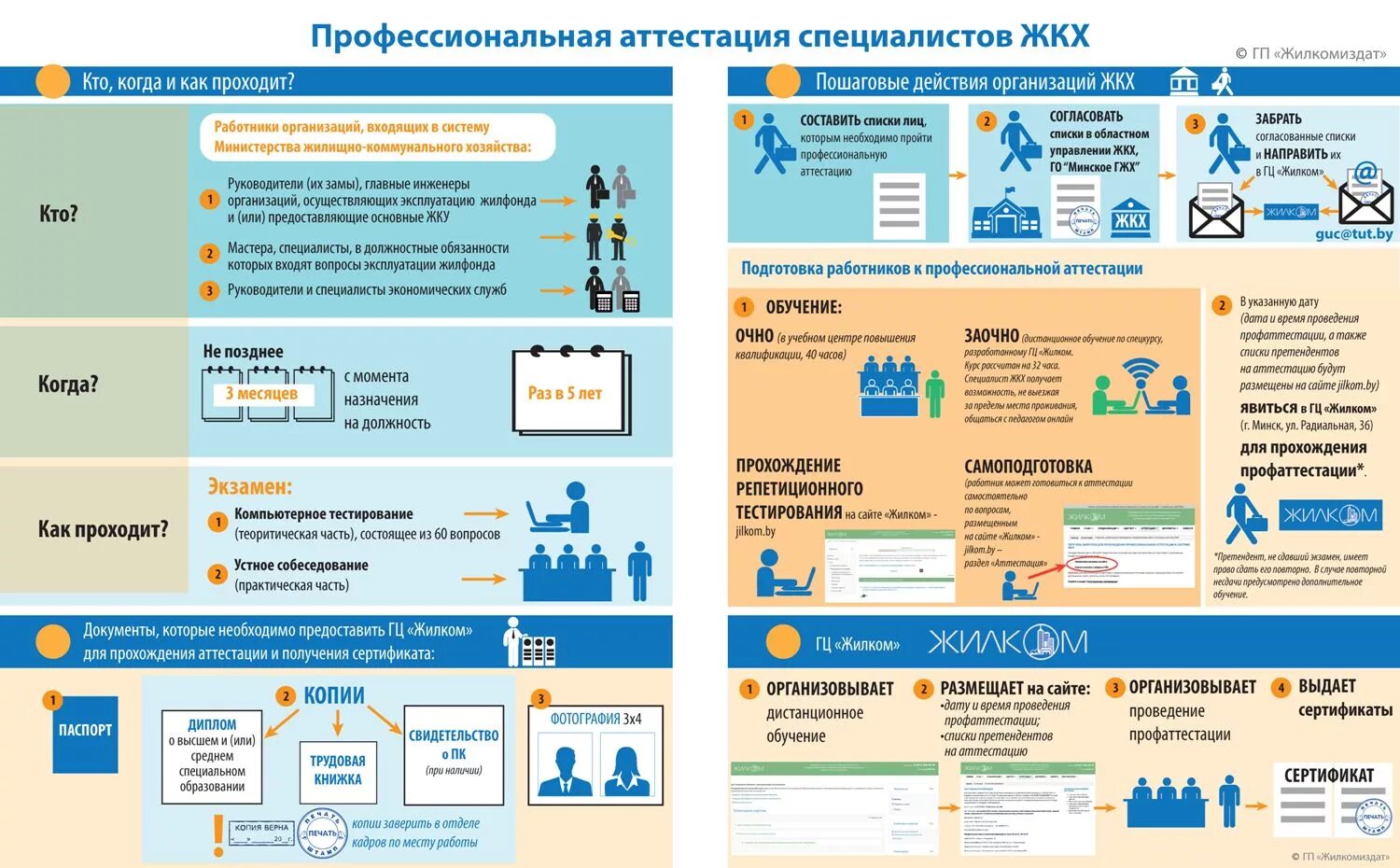 Услуги ЖКХ. Виды работ в ЖКХ. Качество коммунальных услуг. Инфографика ЖКХ. Вопросы жкх телефон