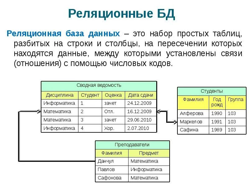 Некоторый бд