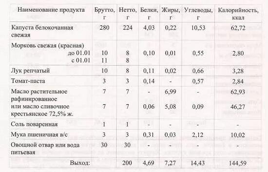 Брутто нетто капусты. Брутто нетто капусты
