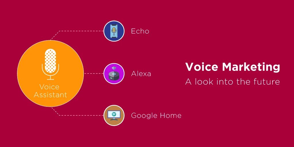 Voice testing. Voice marketing. voice marketing картинки. voice market. voice market фон.