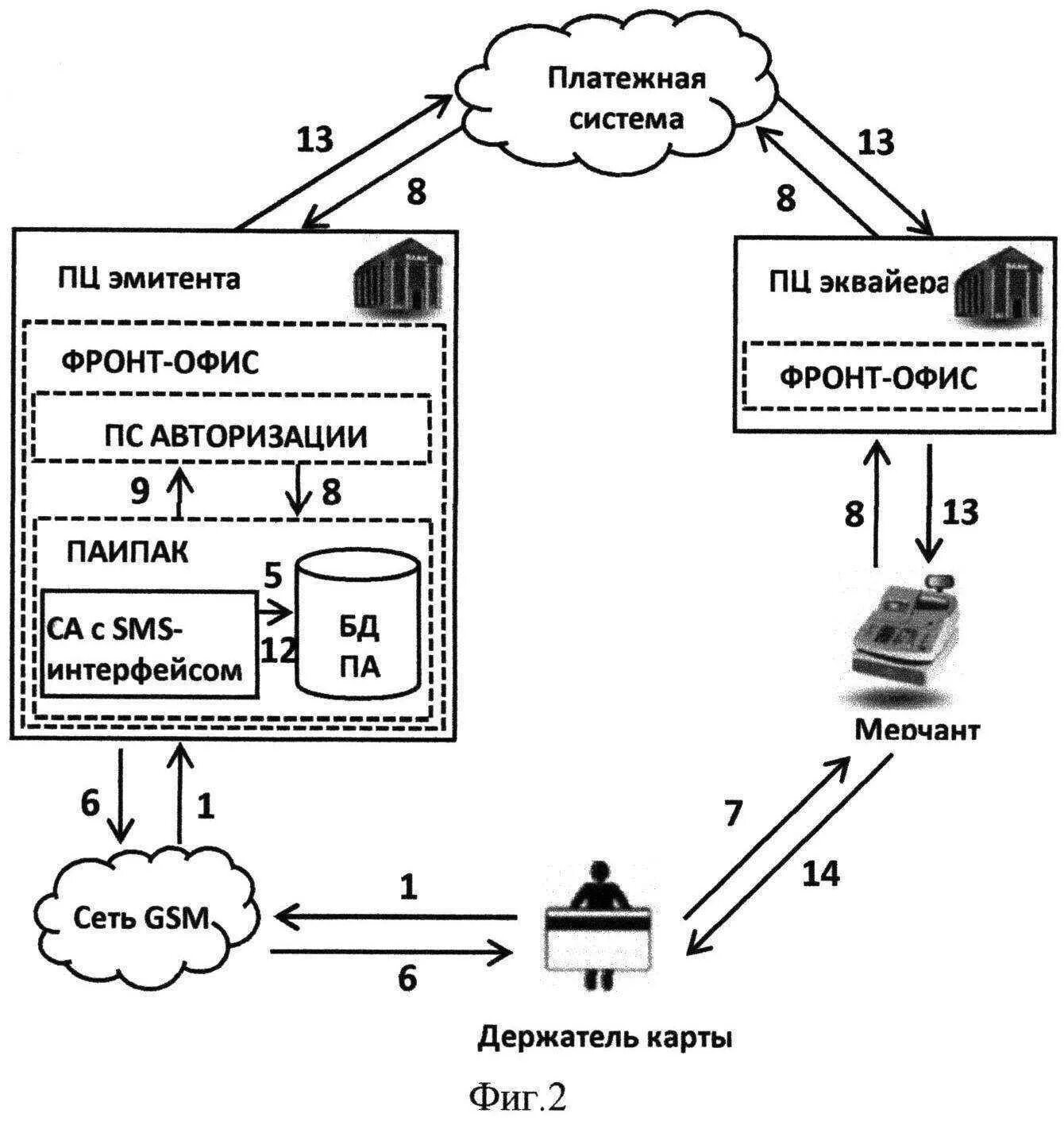 Схема работы платежной системы visa. Схема работы платежных систем виза. Схема работы электронной платежной системы. Схема транзакции по банковской карте. Информационные транзакции