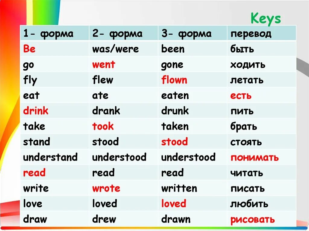 Stay stood stood. Present perfect неправильные глаголы. Eat 3 формы present perfect. Презент Перфект глаголы 3 формы. Present perfect три формы глагола.