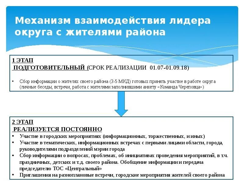 Механизм взаимодействия. Взаимодействие лидера и группы. Теории взаимодействия лидера и группы. Механизмы взаимодействия культур.