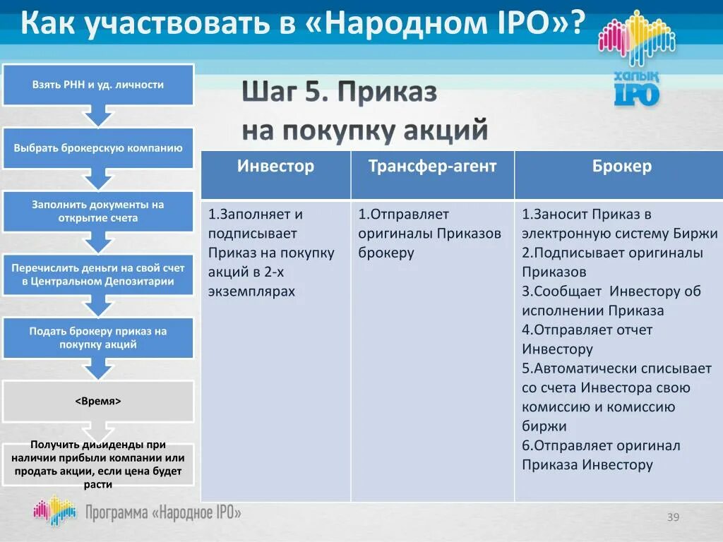 Как правильно написать примем участие. Участвовало или участвовали как правильно. Участвовать или участвовать как. Участвовать или учавствовать как правильно. Как правильно пишется слово участвовать или учавствовать.