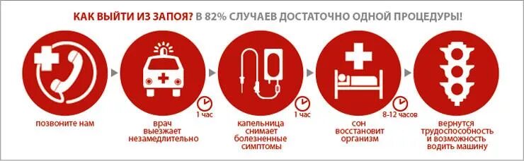домашнее выведение из запоя. домашнее выведение из запоя. вывод из запоя в домашних условиях. вывод из запоя на дому самостоятельно. вывод из запоя.