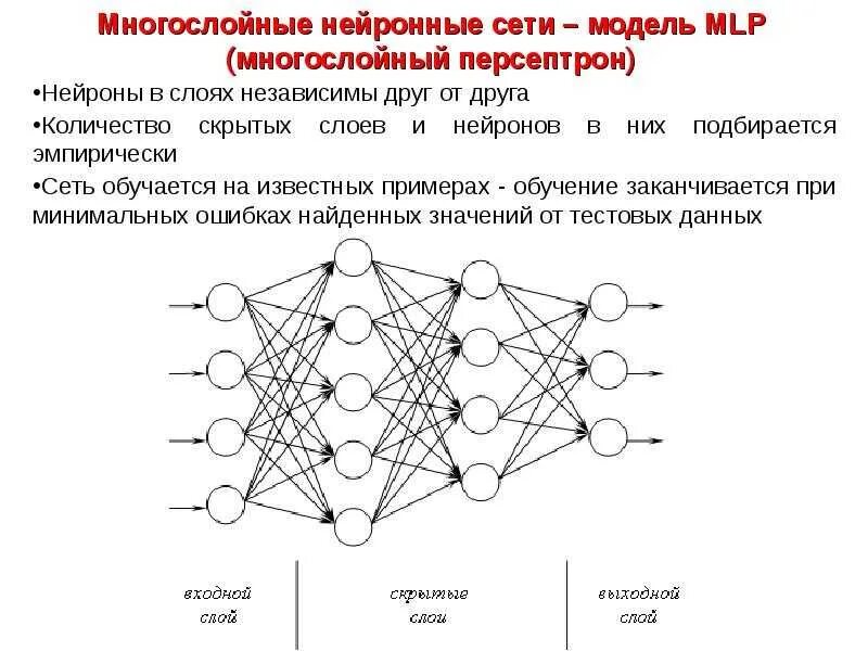 Бесплатная нейросеть для создания проектов. Многослойная нейронная сеть схема. Персептрон нейронные сети. Многослойный персептрон нейросеть. Однослойная нейронная сеть схема.