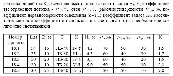 Коэффициент неравномерности освещенности. Коэффициент неравномерности. коэффициент неравномерности освещения для люминесцентных ламп.