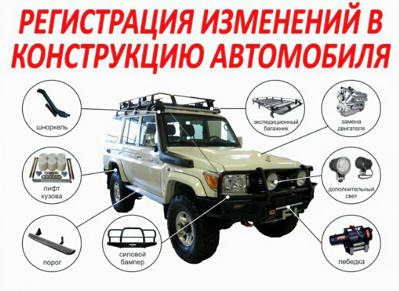 Внесение конструктивных изменений. Изменение конструкции автомобиля. изменение конструкции транспортного средства. внесение изменений в конструкцию автомобиля. регистрация изменений в конструкцию тс.