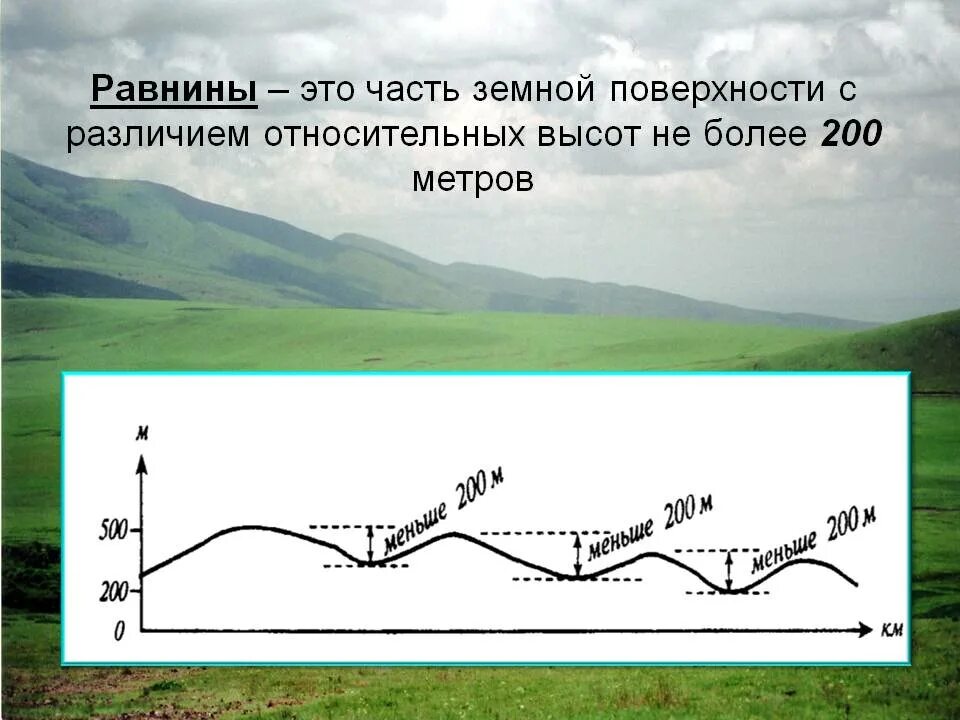 Как определить высоту равнины. Равнина. равнины суши 6 класс география.